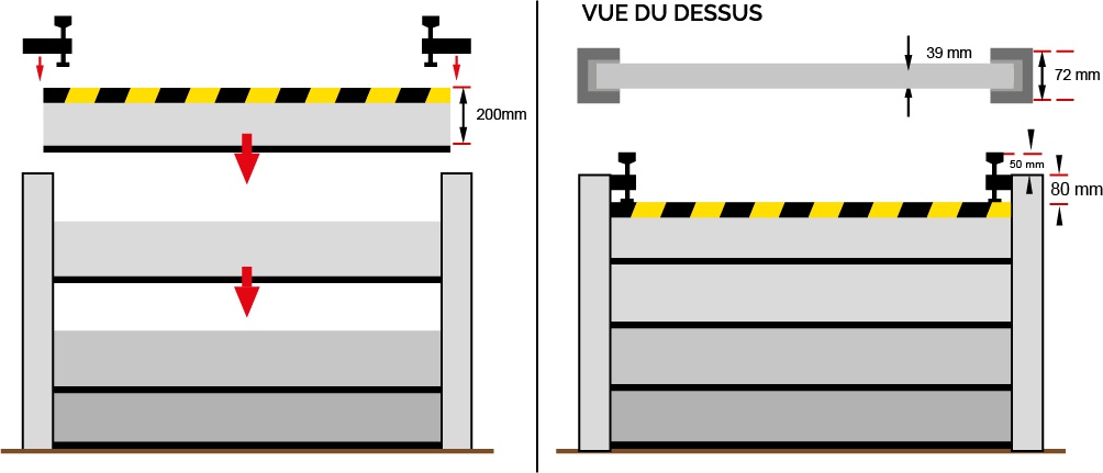 schema batardeau empi